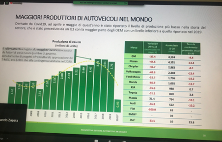 RCI asistió a webinars de la Cámara de Comercio Italiana